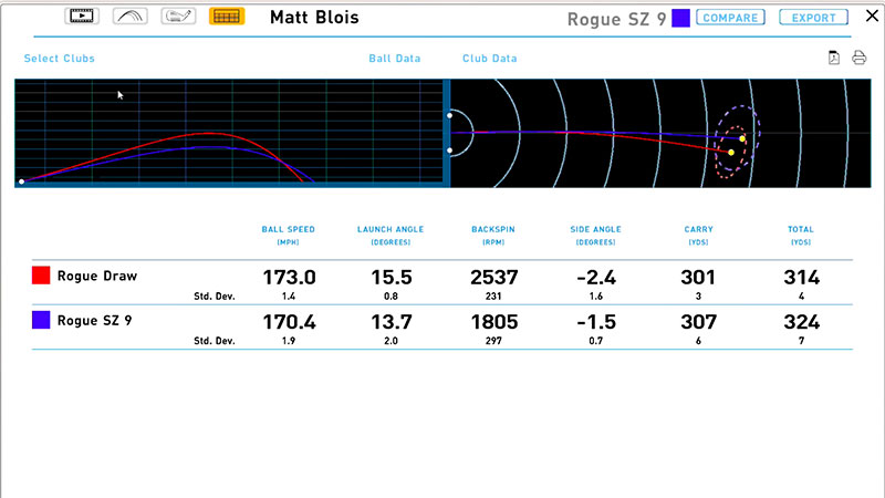 How To Beat Callaway Scoring System