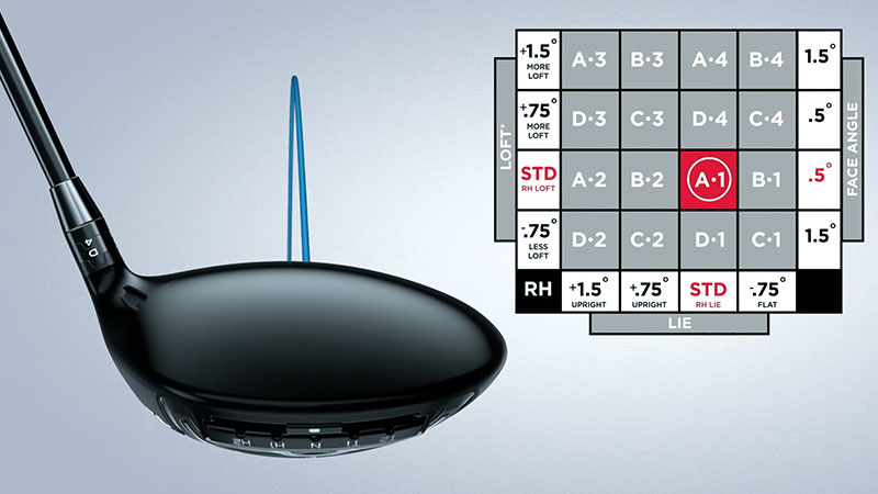 Titleist 913 Hybrid Adjustment Chart