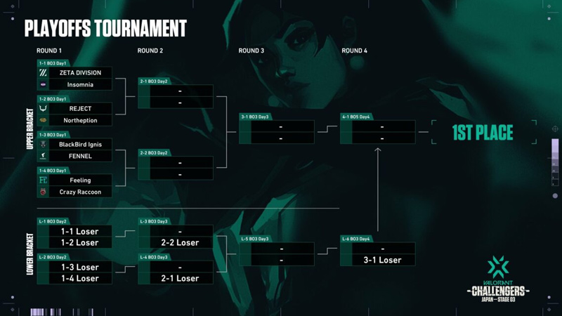 Elimination Bracket