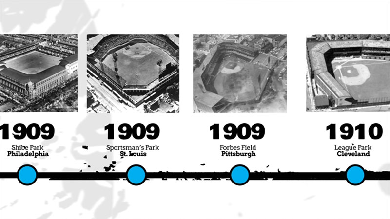 Baseball Parks Different Sizes