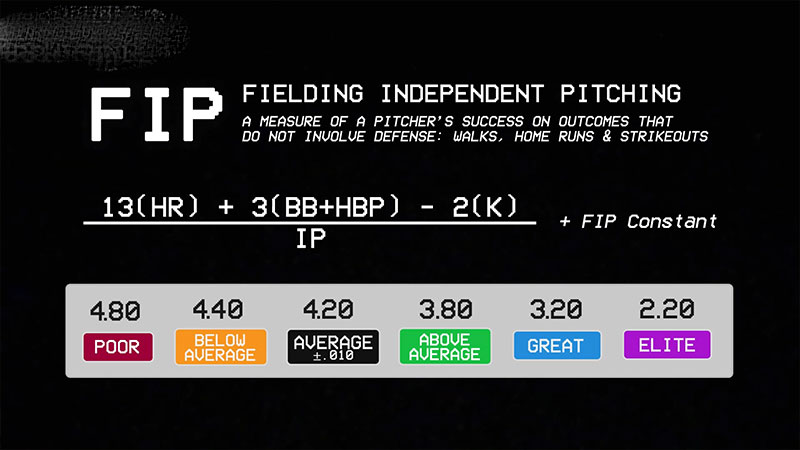Fielding Independent Pitching