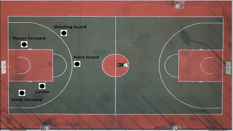sporadisk Stadion ingeniørarbejde How Many Players Can Be On The Court In Basketball? - Metro League sporadisk Stadion ingeniørarbejde How Many Players Can Be On The Court In Basketball? - Metro League