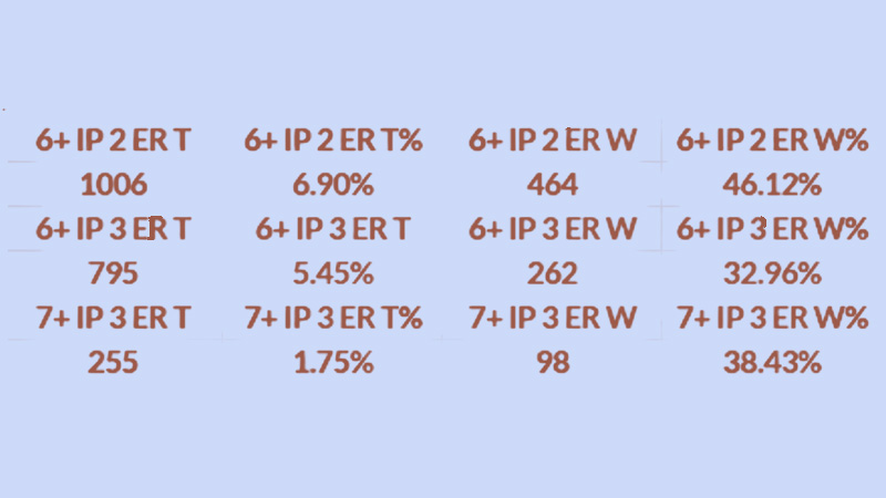 Innings Pitched Requirement for the Quality Start