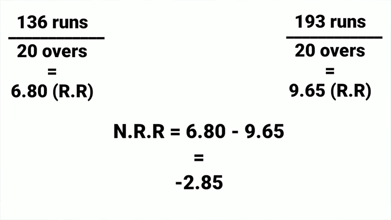 Net Run Rate