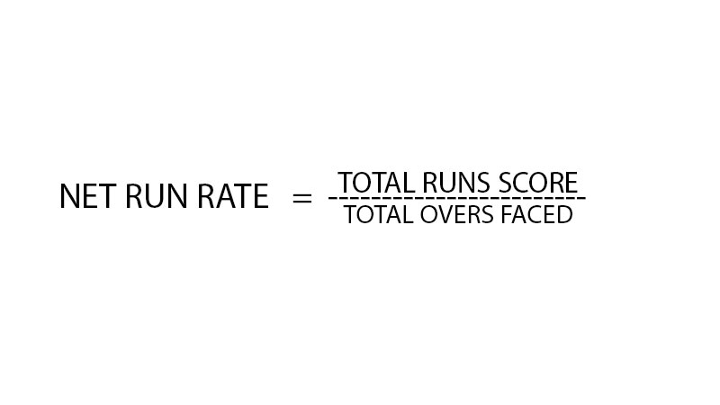 Net Run Rate