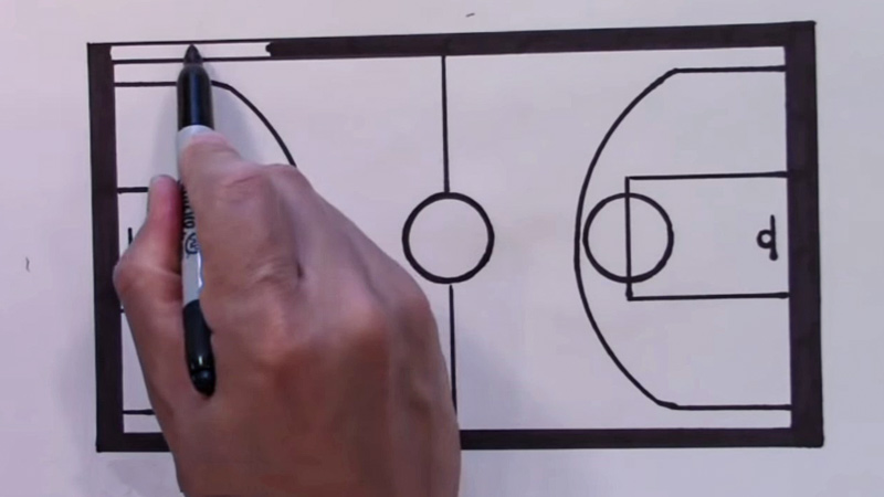 Things You Will Need to Draw a Basketball Court