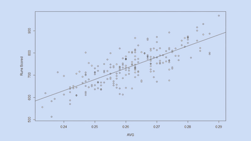 Significance of Obp Compared to Batting Average