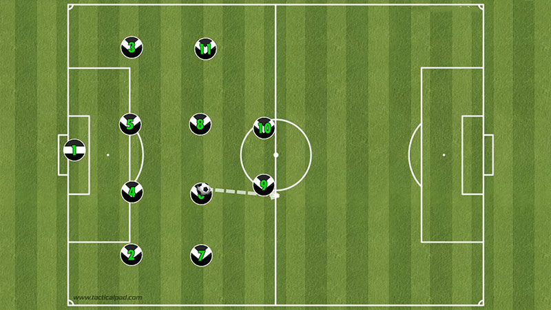 What Does 4 4 2 Mean In Soccer Metro League What Does 4 4 2 Mean In Soccer Metro League