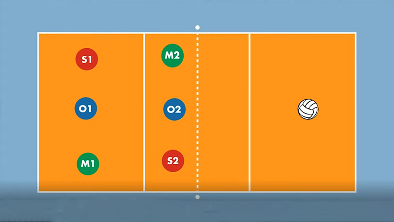 What Is A 4 2 In Volleyball Metro League What Is A 4 2 In Volleyball Metro League