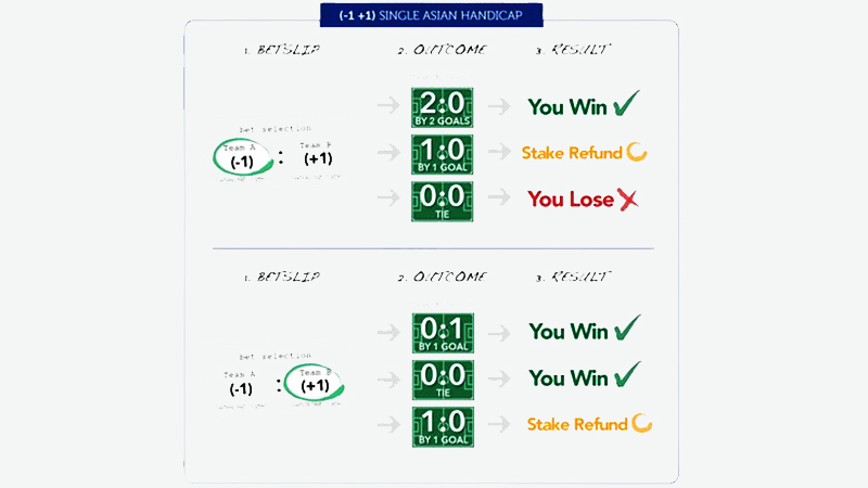 What Does 1 0 1 Mean In Football Metro League