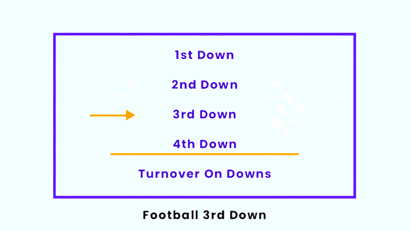 3rd-Down-So-Important