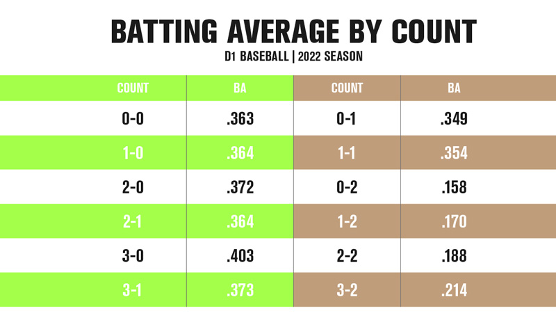 Calculating the Batting Average