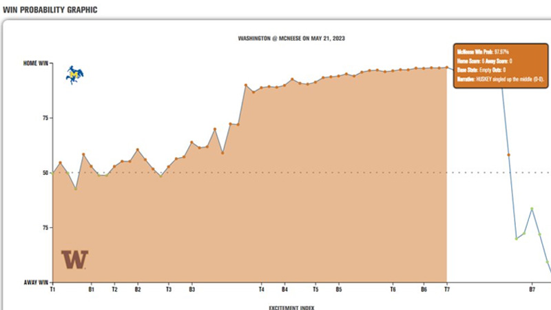 Scoring and Statistics