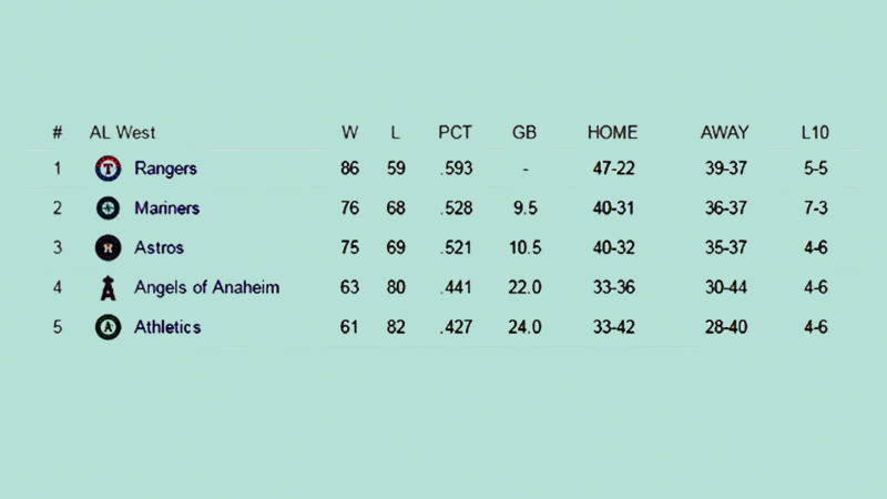 Significance of the Magic Number