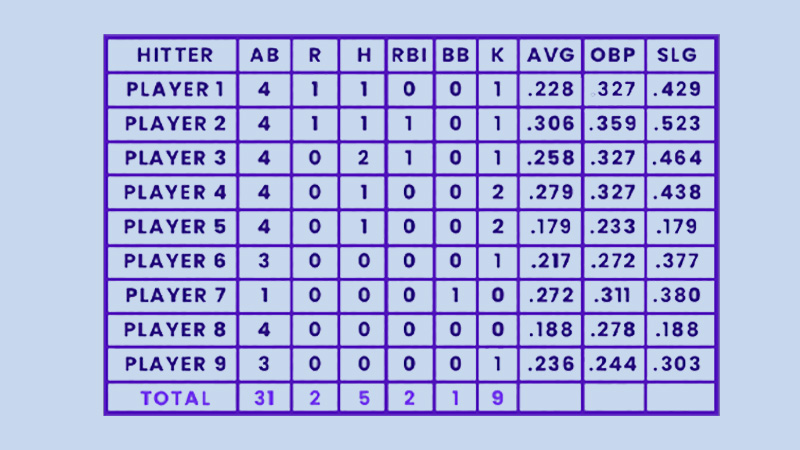 Calculation of Total Bases in Baseball