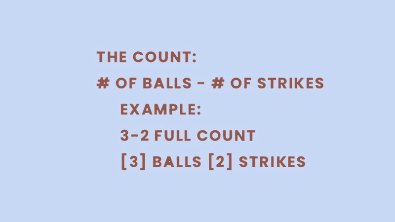 How Common Are Full Counts in Baseball