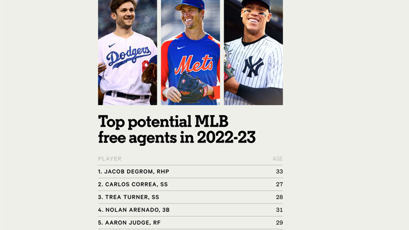 Release from an Organization and Pre-Free Agency
