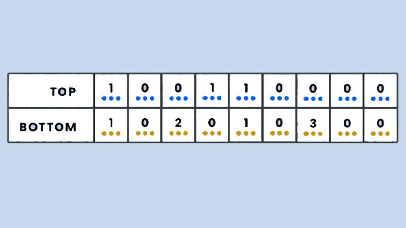 Structure of Inning in a Baseball Game