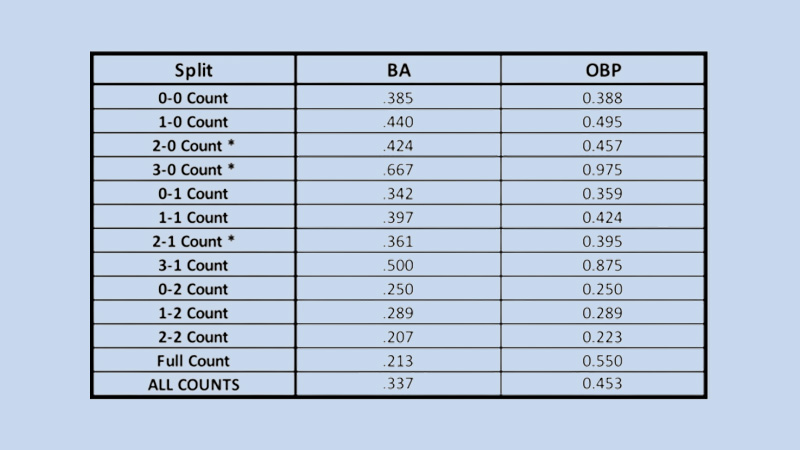 What Happens On A Full Count