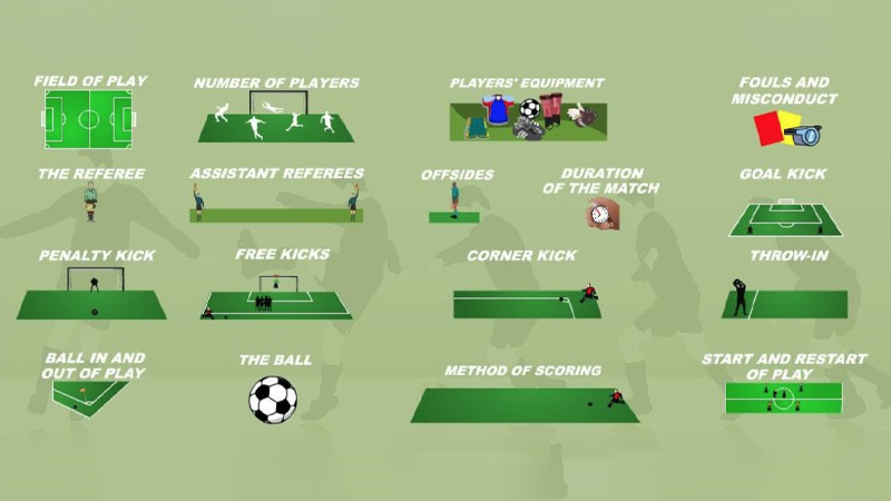 Basic Soccer Rules