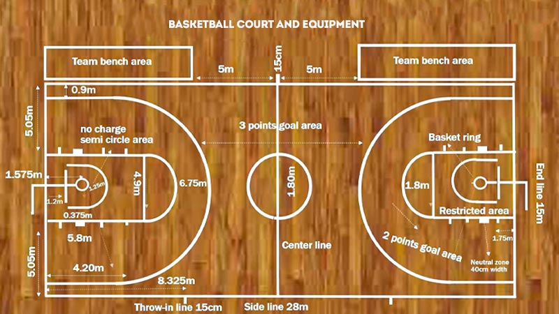 Court and Equipment