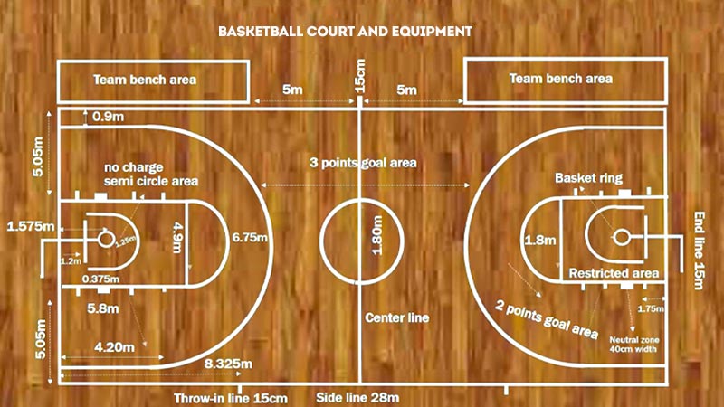 Court and Equipment