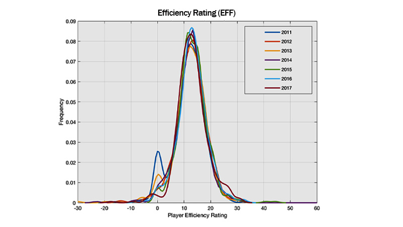 Efficiency Rating (EFF)