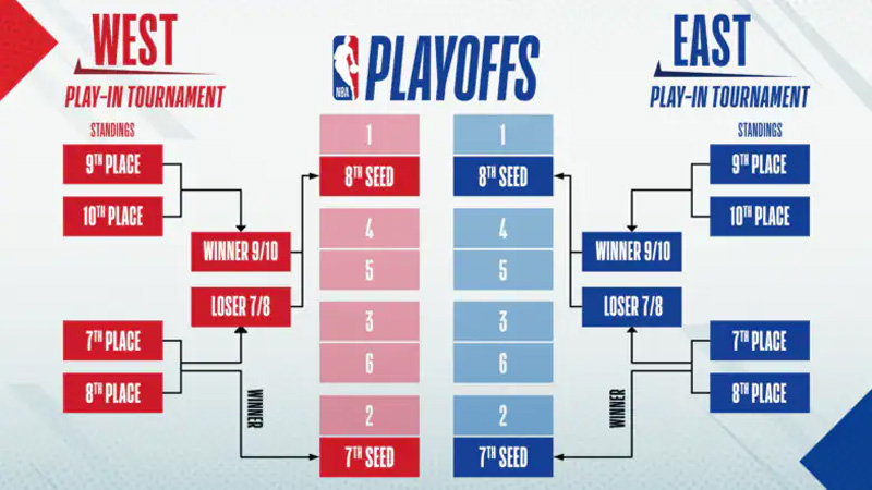 How Many Games Do NBA Teams Play