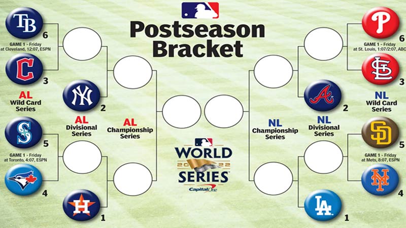 How Many Teams Make the MLB Playoffs?