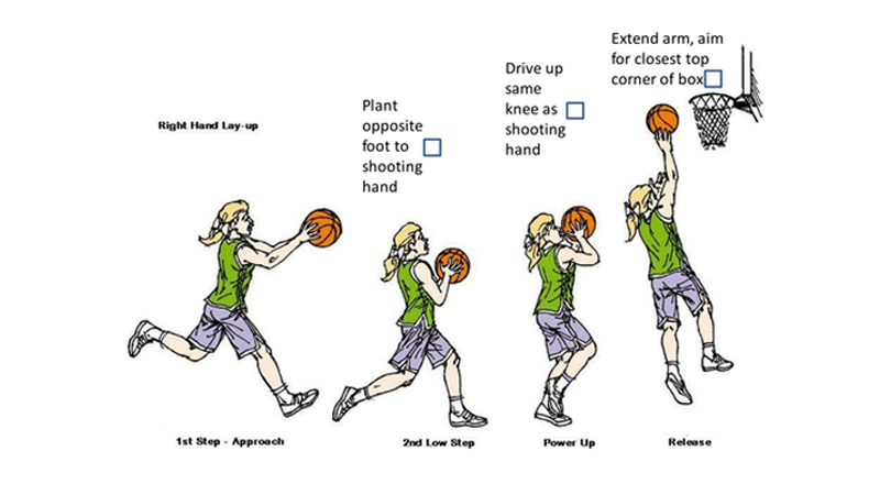 How to Do Layups Properly