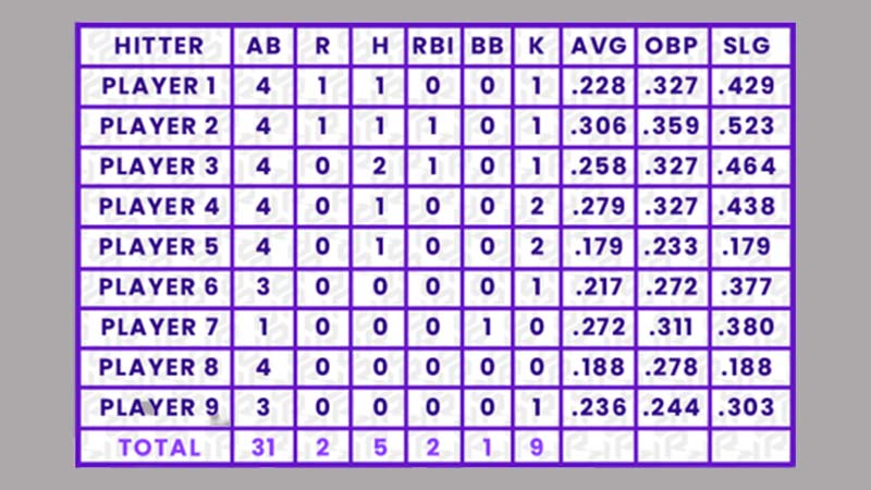 List of Baseball Statistics