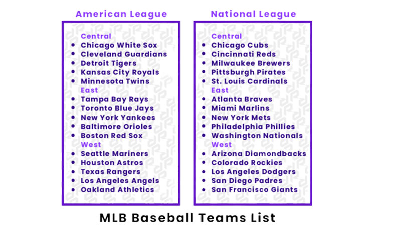 MLB Baseball Teams List