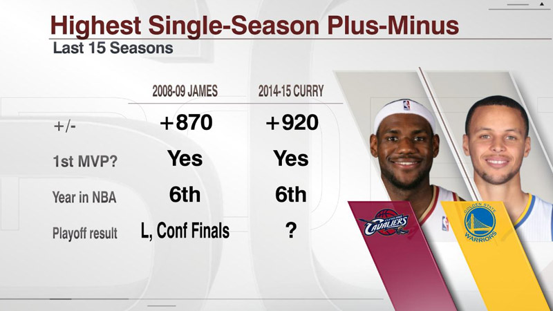 Plus/Minus (+/-)