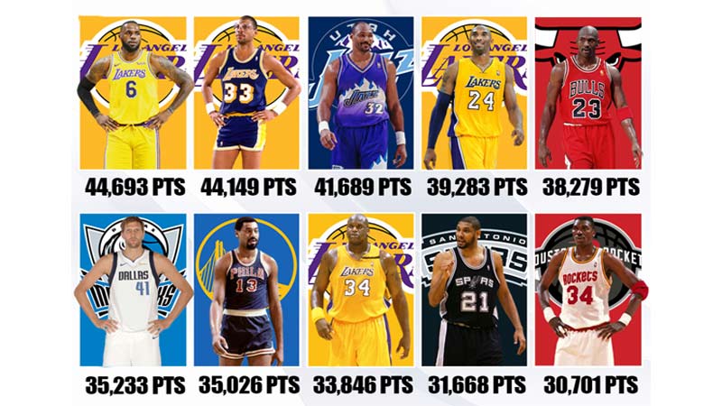 Points (PTS)
