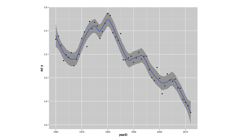 Range Factor (RF)