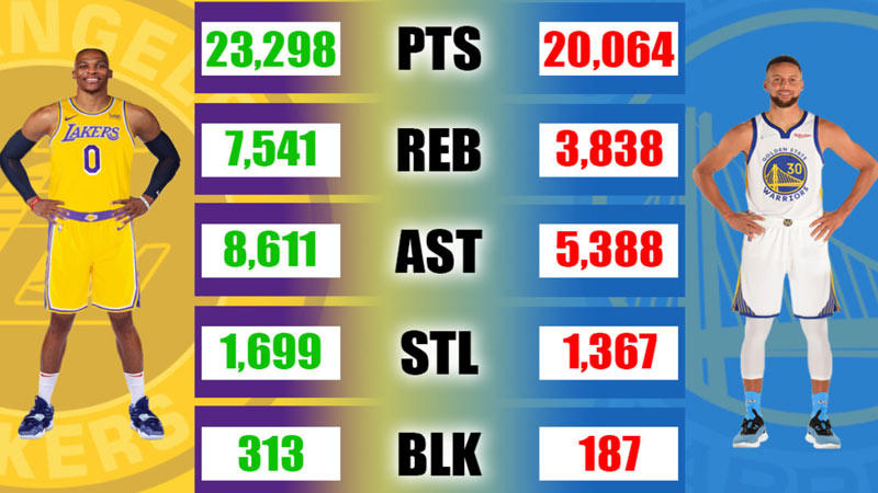 Steals (STL)