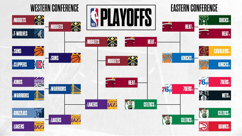 Total Number of NBA Postseason Games