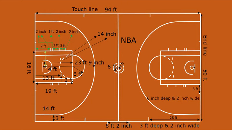 Basketball Court Dimensions