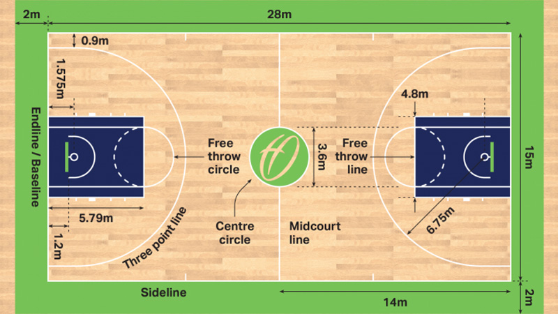 What Are the Dimensions of an NBA Court
