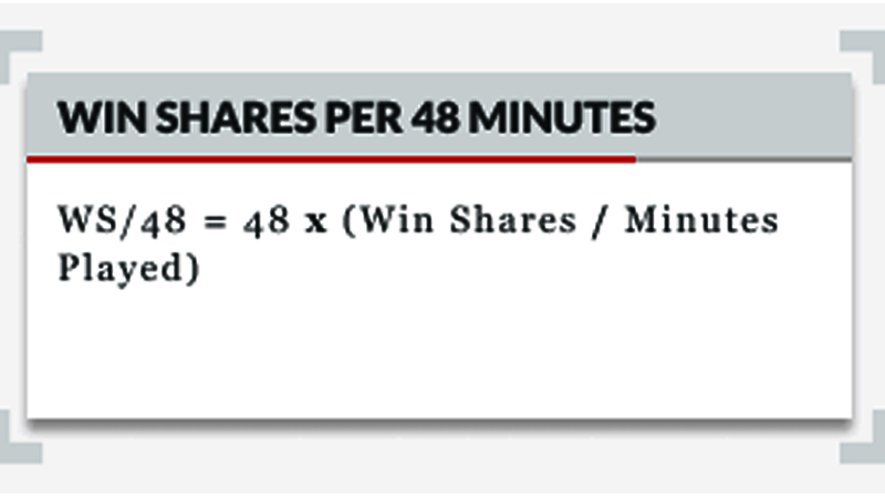 Win Shares (WS)