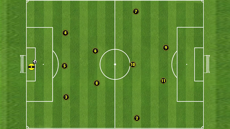 3-2-3-2 Formation