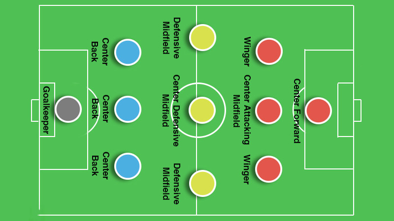 3-3-3-1 Formation