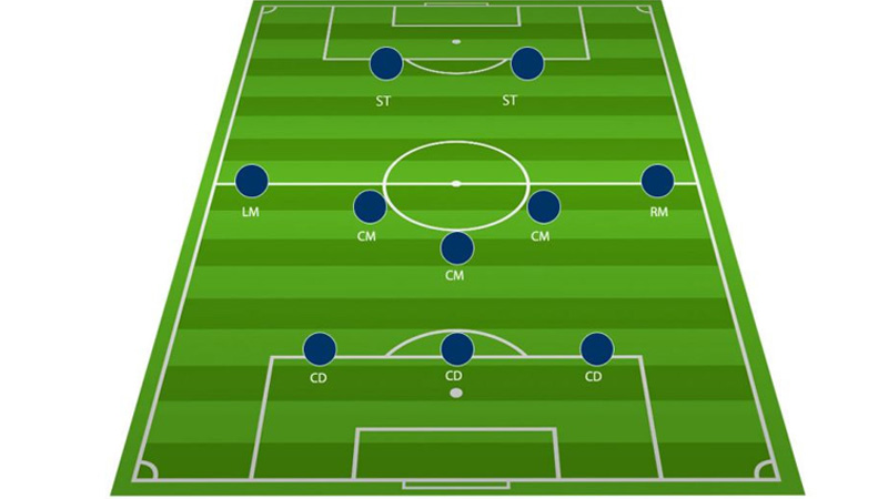 3-5-2 Formation