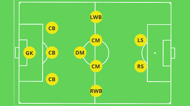 3-5-2 Formation
