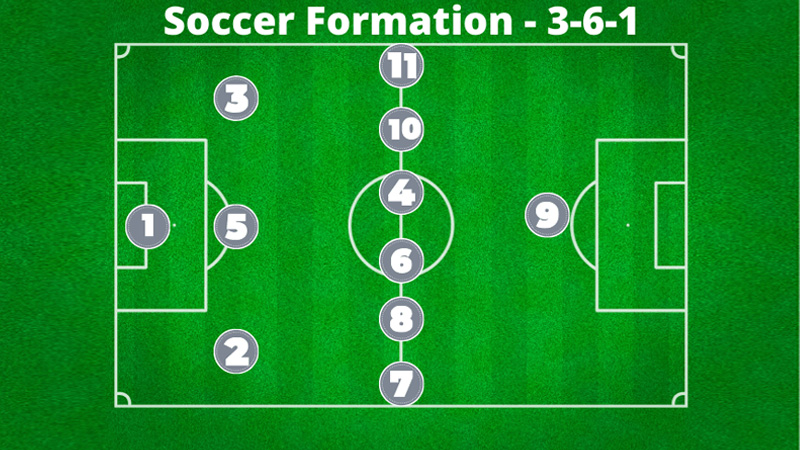 3-6-1 Formation