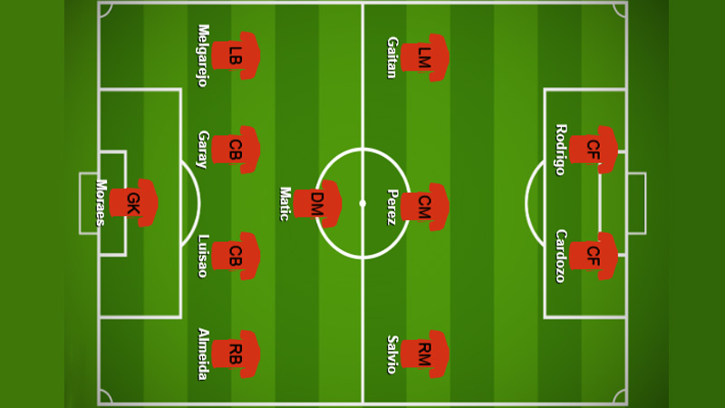 4-1-3-2 Formation