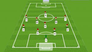 Mastering the 4-1-4-1 Soccer Formation: A Tactical Guide to Dominate