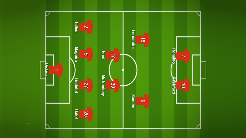 4-2-2-2 Formation