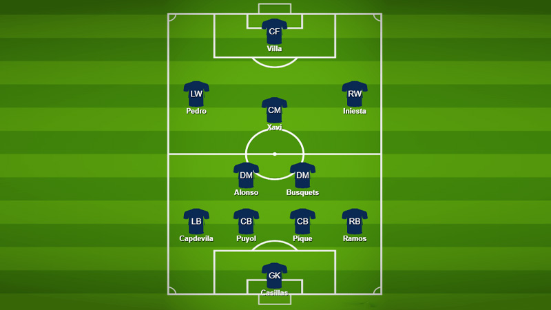 4-2-3-1 Formation