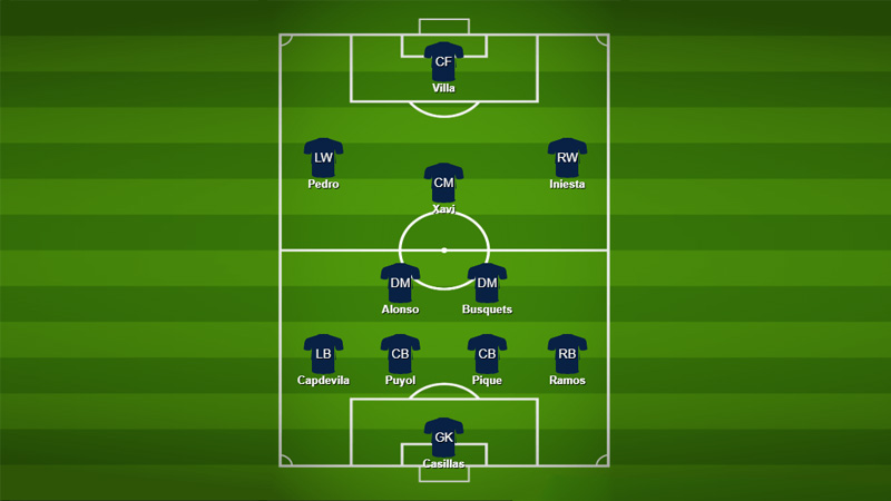 4-2-3-1 Formation